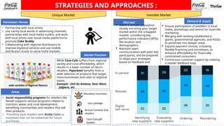 STRATEGIES AND APPROACHES :
Unique Market Invisible Market
Hometown Heroes
• Partnership with local artists.
• Use catchy local words in advertising channels,
partnerships with local media outlets, and work
with local artists over social media platforms to
promote Coke Buddy.
• Collaborating with regional distributors to
improve logistical services and use mobile
distribution trucks to serve niche markets.
Market Precision
Extras
• Social responsibility programs for retailers like
Nestlé supports various programs related to
nutrition, water, and rural development,
benefiting communities and retailers that sell
their products.
• Providing loyal retailers with Buddy Coins as
incentives that can be redeemed for future
purchases.
While Coca-Cola suffers from regional
variety and rural affordability, which
results in a lower number of return
retailers, Paperboat benefits from a
wide selection of products that target
more businesses and cater to regional
tastes.
Example : Imli Ka Amlana, Neer More,
Jaljeera, etc.
Monetary incentives
Annual Contests b/w
retailers
Coco-Cola gift
baskets
tour package
wide varieties of Regional flavours
Pilot test Demand & Supply
 Select a sample population
closely mirroring your target
market within the untapped
market, considering key
performance indicators (KPIs)
like location and
demographics.
 Maintain open
communication with pilot test
participants, and be prepared
to adapt your strategies
based on feedback and
insights received.
 Ensure participation of peddlers in local
melas, workshops and events for Guerrilla
marketing.
 Merging with existing established e-
giants, governmental agencies, and NGOs
to penetrate into deeper areas.
 Expand payment choices, including
flexible financing and microloans, to
enhance affordability for financially
constrained consumers.
 Continuous customer support by creating
a retailer feedback loop
 