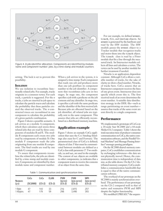ts-11       D1           ts-11


                                              ts-11       D2           ts-11
                                     B1                                            F1     ts-1
                     ts-1
                                                                                                                   For our example, we defined event,
  0-0                                         ts-12       D3           ts-12              ts-1
           A1                                                                                           G1      track, fit, and vertex objects. An
                       ts-1
                                                                                   F2                           event is generated by the hardware and
                                     B2                                                                         read by the HW module. The HW
                                              ts-12       D4           ts-12
                                                                                        ts-1
                                                                                                                module passes the event object to a
                              ts-1
                                                                                                                Tracker module that recognizes tracks
                                                                                                                and stores them into the track object.
                                                          E1                                                    The track class is read by a Fitter
                                                                                                                module that fits a line through the mea-
                                                                                                                sured track. An Intersector module col-
Figure 4. A job-identifier allocation. Components are identified by module
                                                                                                                lects all lines and calculates a vertex. The
name and component number; jobs, by a time stamp and module counters.
                                                                                                                vertex can be used by another module for
                                                                                                                further treatment if needed.
                                                                                                                   Ntracks is an application-dependent
setting. The lock is set to prevent this                       When a job arrives in the system, it is          constant. Although CoCa allows a vari-
possibility.                                                   assigned a time stamp. Each component            able number of tracks, for the sake of
                                                               that reads one job and produces more             clarity we show a fixed number, Ntracks,
ISOLATION                                                      than one job postfixes its component             of tracks here. CoCa assures that an
We use isolation to recombine func-                            number to the job identifier. A compo-           Intersector component receives the lines
tionally related jobs. For example, tracks                     nent that recombines jobs acts in two            of one given event. Intersector does not
originate in a common vertex. For each                         stages. In stage one, the component              specify which event this is. The first
track, a particle is suggested. For the n                      specifies a job with a predicate on the job      received track of an event determines the
tracks, n jobs are inserted in job space to                    contents and any identifier. In stage two,       event number. A suitable data-distribu-
calculate the particle traces and calculate                    it specifies a job with the same predicate       tion strategy in the DDL file—such as
the probability that these particles cre-                      and the identifier of the first received job.    range partitioning on event number—
ated the observed tracks. The n-con-                           Because jobs are allocated based on the          assures that tracks of the same event are
structed traces are recombined in one                          job identifier, all related jobs are typi-       sent directly to a single component.
component to calculate the probability                         cally sent to the same component. This
of a given particle combination.                               assures that jobs are efficiently recom-         Performance
   Figure 4 shows a possible scenario. A                       bined on a distributed-memory machine.
job arrives at a module A component,                                                                            We implemented a prototype of CoCa on
which then calculates and stores three                         Application example                              a 20-node Sun SC2000 and a 64-node
related jobs that are read by three com-                                                                        Meiko CS-2 computer. Table 1 shows the
ponents of modules B and E. The mod-                           Figure 5 shows an example CoCa appli-            total execution time of producer-consumer
ule B components each create two jobs                          cation that uses the C++ binding (bind-          communication on CoCa, the native com-
read by components of module D. One                            ings also exist for C and Fortran). The          munication software, and the Parallel Vir-
module F component reads the jobs                              parameterized class of CoCa is defined;          tual Machine8 and Message Passing Inter-
originating from one module B compo-                           objects of class T that must be communi-         face9 message-passing paradigms.
nent. The final results are read by one                        cated between modules are defined as a              On the SC2000 shared-memory com-
module G component.                                            CoCa class with parameter T. Two meth-           puter, CoCa establishes communication
   To assure that components recom-                            ods, in and out, are used in the example.        by exchanging references—the data are
bine the related jobs, the jobs are identi-                    The content of out objects are available         not physically moved. Hence, the com-
fied by a time stamp and module coun-                          to other components; in indicates that a         munication time is independent of data
ters. Components are identified by their                       component wants to receive the contents          size, as the table shows. On the CS-2 dis-
module name and component number.                              of an object from the same class.                tributed memory computer, CoCa estab-
                                                                                                                lishes a communication bandwidth that
                                                                                                                is equal to that of the native communi-
                  Table 1. Communication and synchronization time.
                                                                                                                cation software.
                                                                                                                   The overhead of our prototype on the
                COCA                 COCA        ELAN            PVM           PVM               MPI
                                                                                                                SC2000 is mainly synchronization over-
NUMBERS                                                          (NATIVE)      (NON-NATIVE)      (NON-NATIVE)
(µS)            (SC2000)             (CS-2)      (CS-2)          (CS-2)        (CS-2)            (CS-2)         head. The performance of our prototype
                                                                                                                on the CS-2 compared well to that of
1 Byte          47                   143         33              216           2,815             257            native and nonnative PVM and MPI
1 Kbytes        47                   179         59              298           3,490             393            despite the higher functionality.
                                                                                                                   We modified CPREAD,10 the sequen-


44                                                                                                                                     IEEE Concurrency
 