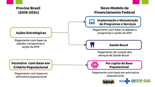 Implantação e Manutenção
de Programas e Serviços
Saúde Bucal
Per capita de Base
Populacional
Ações Estratégicas
Incentivo com base em
Critério Populacional
Novo Modelo de
Financiamento Federal
Previne Brasil
(2019-2024)
Pagamento com base em estimativa
populacional
Pagamento com base em
estimativa populacional
Pagamento de custeio dos
serviços de Saúde Bucal
Pagamento com base na
adesão a programas e
ações da APS
Pagamento com base na adesão a
programas e ações da APS
 