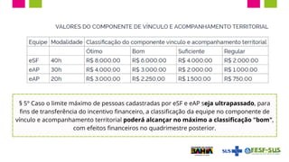 § 5º Caso o limite máximo de pessoas cadastradas por eSF e eAP seja ultrapassado, para
fins de transferência do incentivo financeiro, a classificação da equipe no componente de
vínculo e acompanhamento territorial poderá alcançar no máximo a classificação "bom",
com efeitos financeiros no quadrimestre posterior.
 