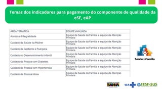 Temas dos indicadores para pagamento do componente de qualidade da
eSF, eAP
 