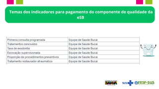 Temas dos indicadores para pagamento do componente de qualidade da
eSB
 