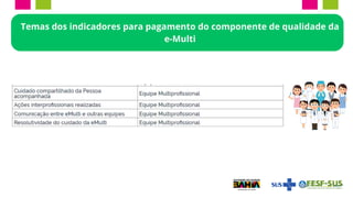 Temas dos indicadores para pagamento do componente de qualidade da
e-Multi
 