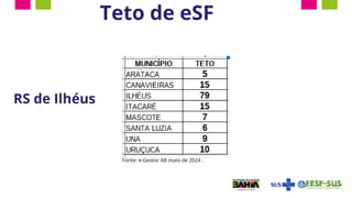 Fonte: e-Gestor AB maio de 2024 .
RS de Ilhéus
Teto de eSF
 