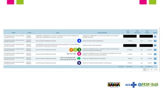 6
3
2
1
5
4
Para os municípios que
teriam perda de recursos
Pago Jan a Mai
 