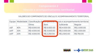Componente 2
Vínculo e acompanhamento territorial
 