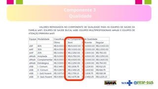 Componente 3
Qualidade
 