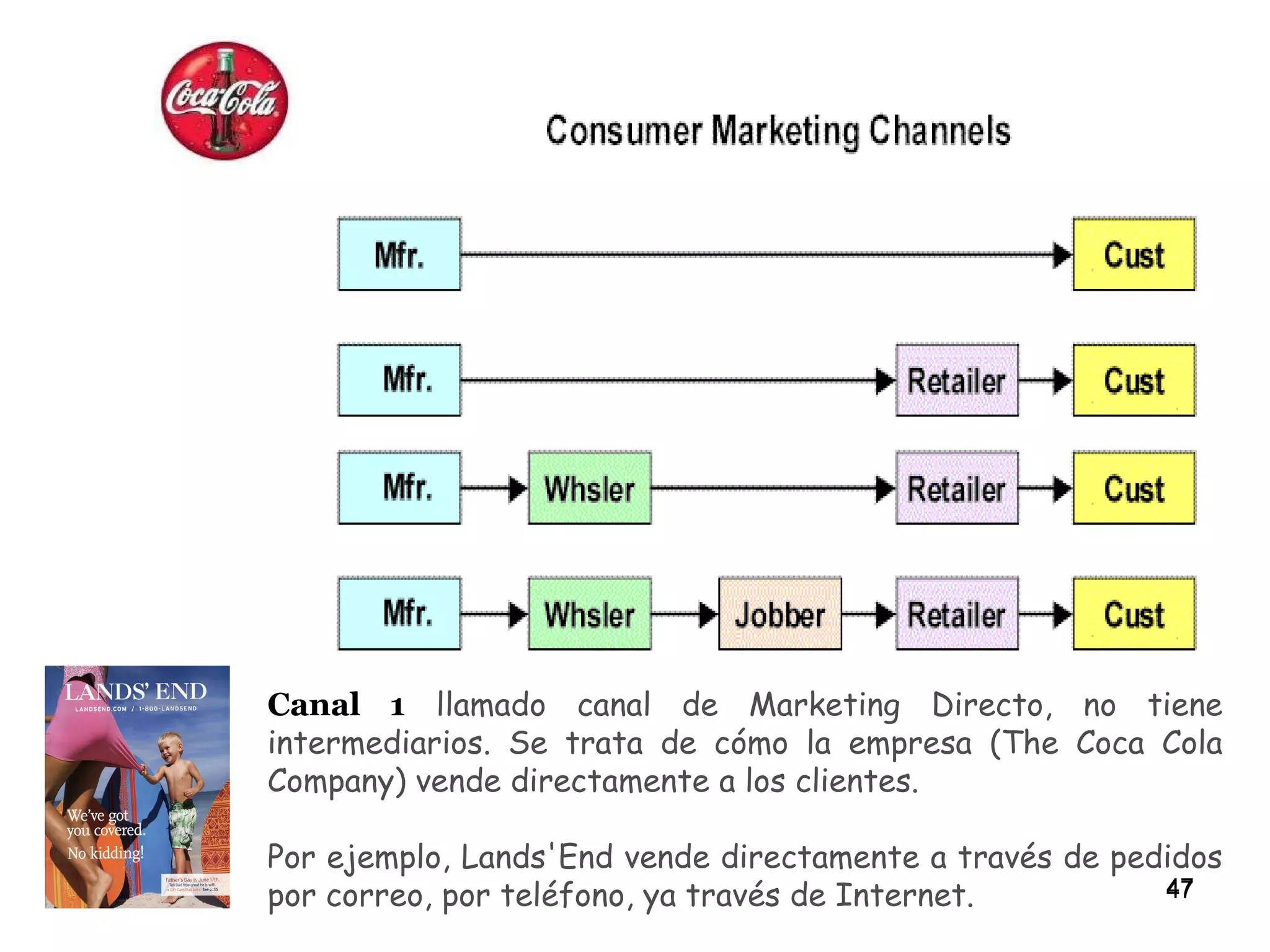 Canal 1   llamado canal de Marketing Directo, no tiene intermediarios. Se trata de cómo la empresa (The Coca Cola Company) vende directamente a los clientes.  Por ejemplo, Lands'End vende directamente a través de pedidos por correo, por teléfono, ya través de Internet. 