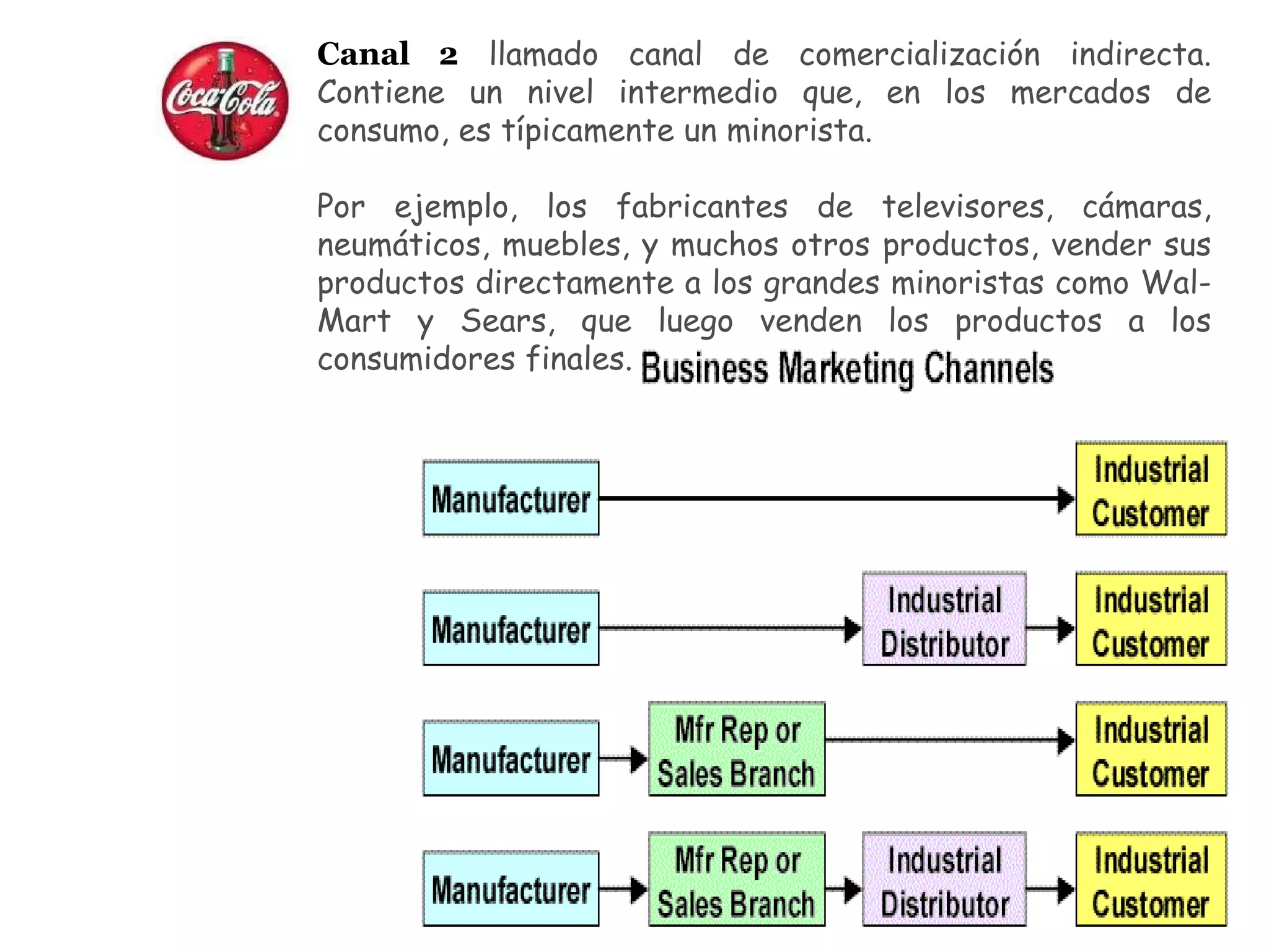 Canal 2   llamado canal de comercialización indirecta. Contiene un nivel intermedio que, en los mercados de consumo, es típicamente un minorista.  Por ejemplo, los fabricantes de televisores, cámaras, neumáticos, muebles, y muchos otros productos, vender sus productos directamente a los grandes minoristas como Wal-Mart y Sears, que luego venden los productos a los consumidores finales. 
