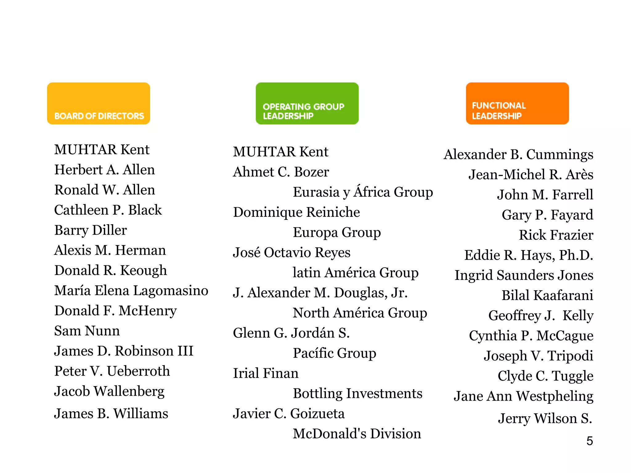 MUHTAR Kent  Herbert A. Allen  Ronald W. Allen  Cathleen P. Black  Barry Diller  Alexis M. Herman  Donald R. Keough  María Elena Lagomasino  Donald F. McHenry  Sam Nunn  James D. Robinson III  Peter V. Ueberroth  Jacob Wallenberg  James B. Williams   MUHTAR Kent Ahmet C. Bozer Eurasia y África Group Dominique Reiniche  Europa Group José Octavio Reyes latin América Group  J. Alexander M. Douglas, Jr. North América Group Glenn G. Jordán S. Pacífic Group  Irial Finan  Bottling Investments  Javier C. Goizueta McDonald's Division Alexander B. Cummings  Jean-Michel R. Arès  John M. Farrell  Gary P. Fayard  Rick Frazier  Eddie R. Hays, Ph.D.  Ingrid Saunders Jones  Bilal Kaafarani  Geoffrey J.  Kelly  Cynthia P. McCague  Joseph V. Tripodi  Clyde C. Tuggle  Jane Ann Westpheling  Jerry Wilson S.   