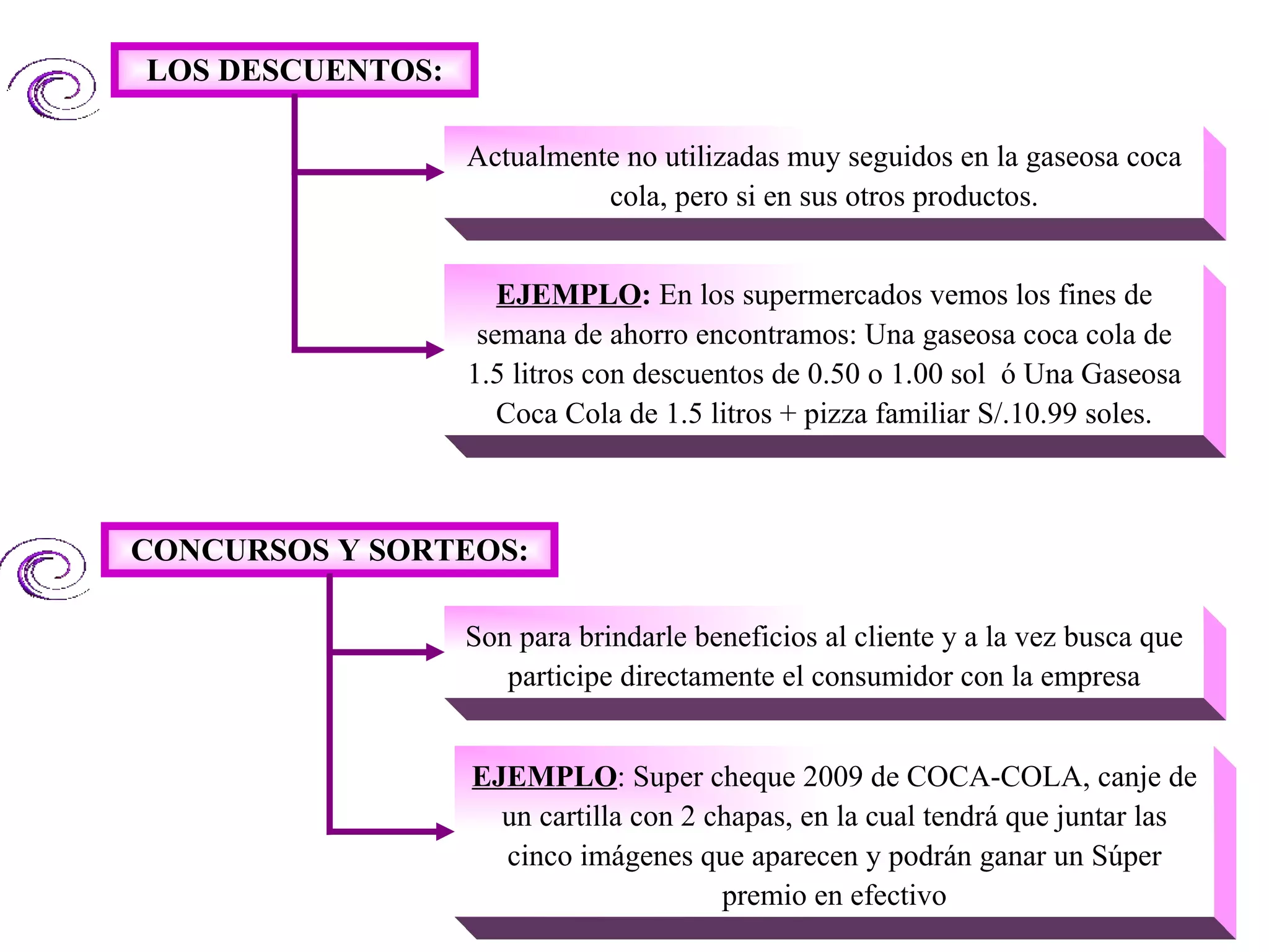 LOS DESCUENTOS: CONCURSOS Y SORTEOS: Actualmente no utilizadas muy seguidos en la gaseosa coca cola, pero si en sus otros productos. EJEMPLO :  En los supermercados vemos los fines de semana de ahorro encontramos: Una gaseosa coca cola de 1.5 litros con descuentos de 0.50 o 1.00 sol  ó Una Gaseosa Coca Cola de 1.5 litros + pizza familiar S/.10.99 soles. Son para brindarle beneficios al cliente y a la vez busca que participe directamente el consumidor con la empresa EJEMPLO : Super cheque 2009 de COCA-COLA, canje de un cartilla con 2 chapas, en la cual tendrá que juntar las cinco imágenes que aparecen y podrán ganar un Súper premio en efectivo 