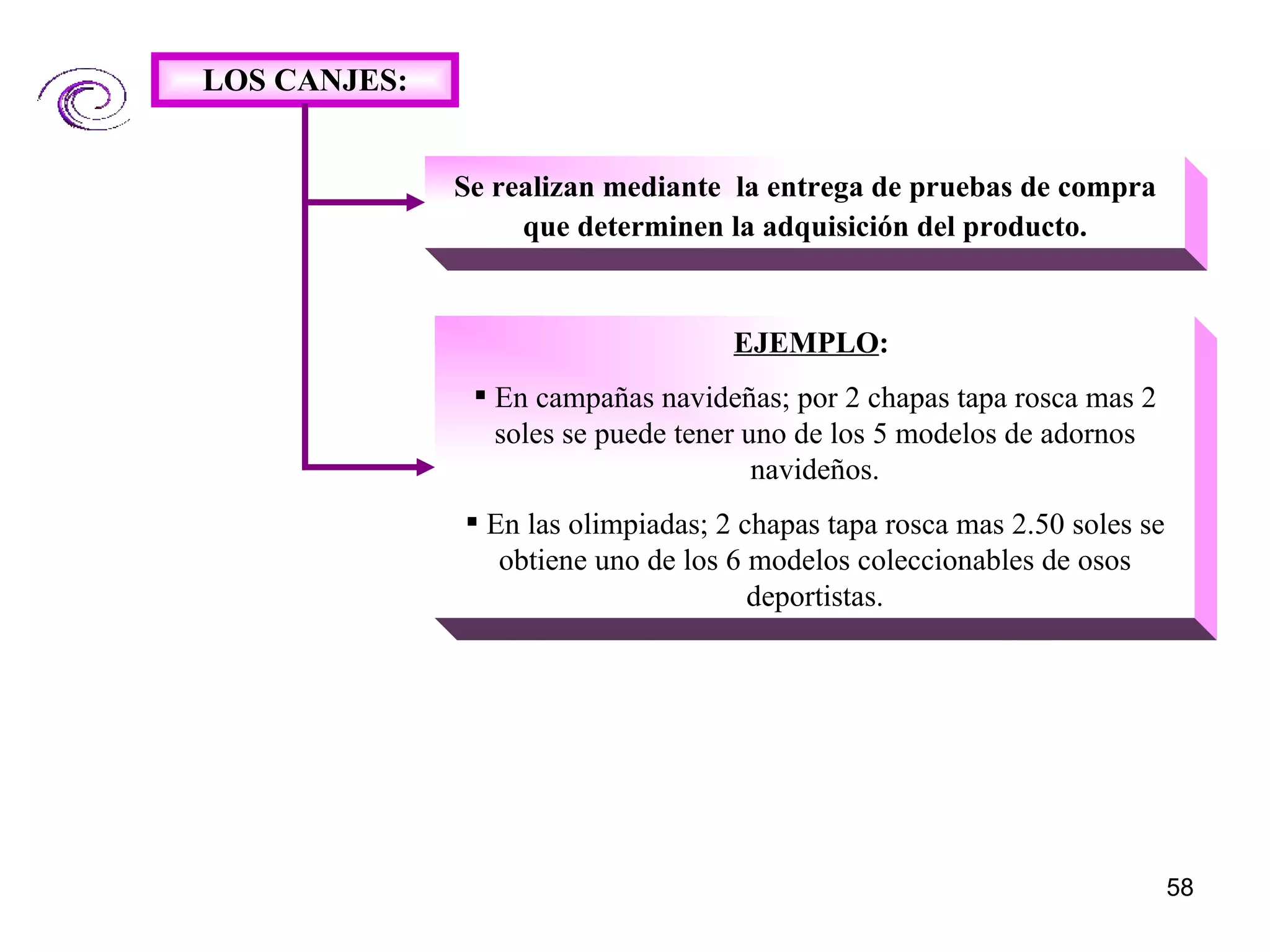 LOS CANJES: Se realizan mediante  la entrega de pruebas de compra que determinen la adquisición del producto. EJEMPLO :   En campañas navideñas; por 2 chapas tapa rosca mas 2 soles se puede tener uno de los 5 modelos de adornos navideños. En las olimpiadas; 2 chapas tapa rosca mas 2.50 soles se obtiene uno de los 6 modelos coleccionables de osos deportistas. 
