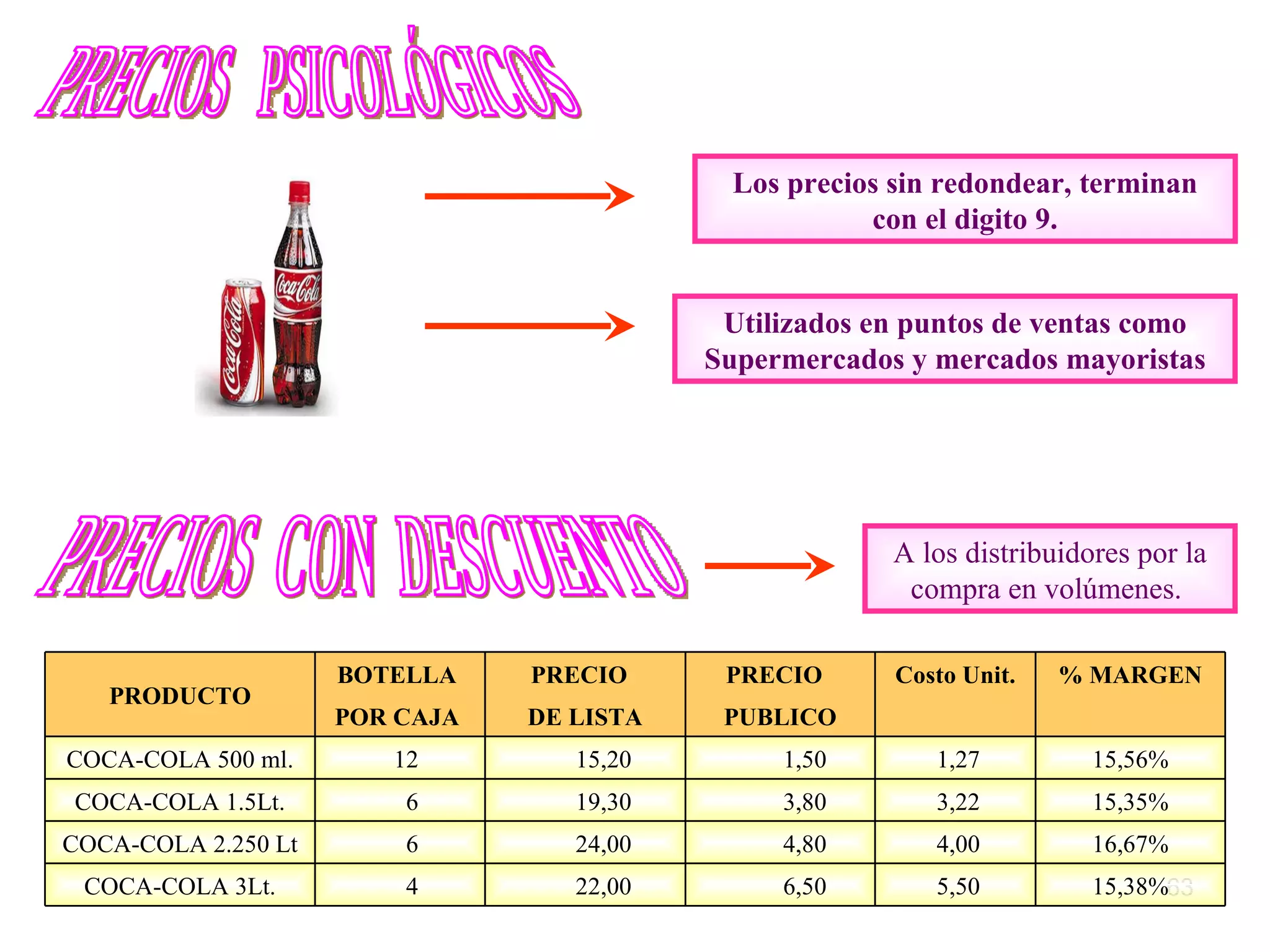 PRECIOS  PSICOLÓGICOS PRECIOS  CON  DESCUENTO A los distribuidores por la compra en volúmenes.  Los precios sin redondear, terminan con el digito 9. Utilizados en puntos de ventas como Supermercados y mercados mayoristas 15,38% 5,50  6,50  22,00  4  COCA-COLA 3Lt. 16,67% 4,00  4,80  24,00  6  COCA-COLA 2.250 Lt 15,35% 3,22  3,80  19,30  6  COCA-COLA 1.5Lt. 15,56% 1,27  1,50  15,20  12  COCA-COLA 500 ml.     PUBLICO DE LISTA POR CAJA  % MARGEN Costo Unit. PRECIO  PRECIO  BOTELLA  PRODUCTO 