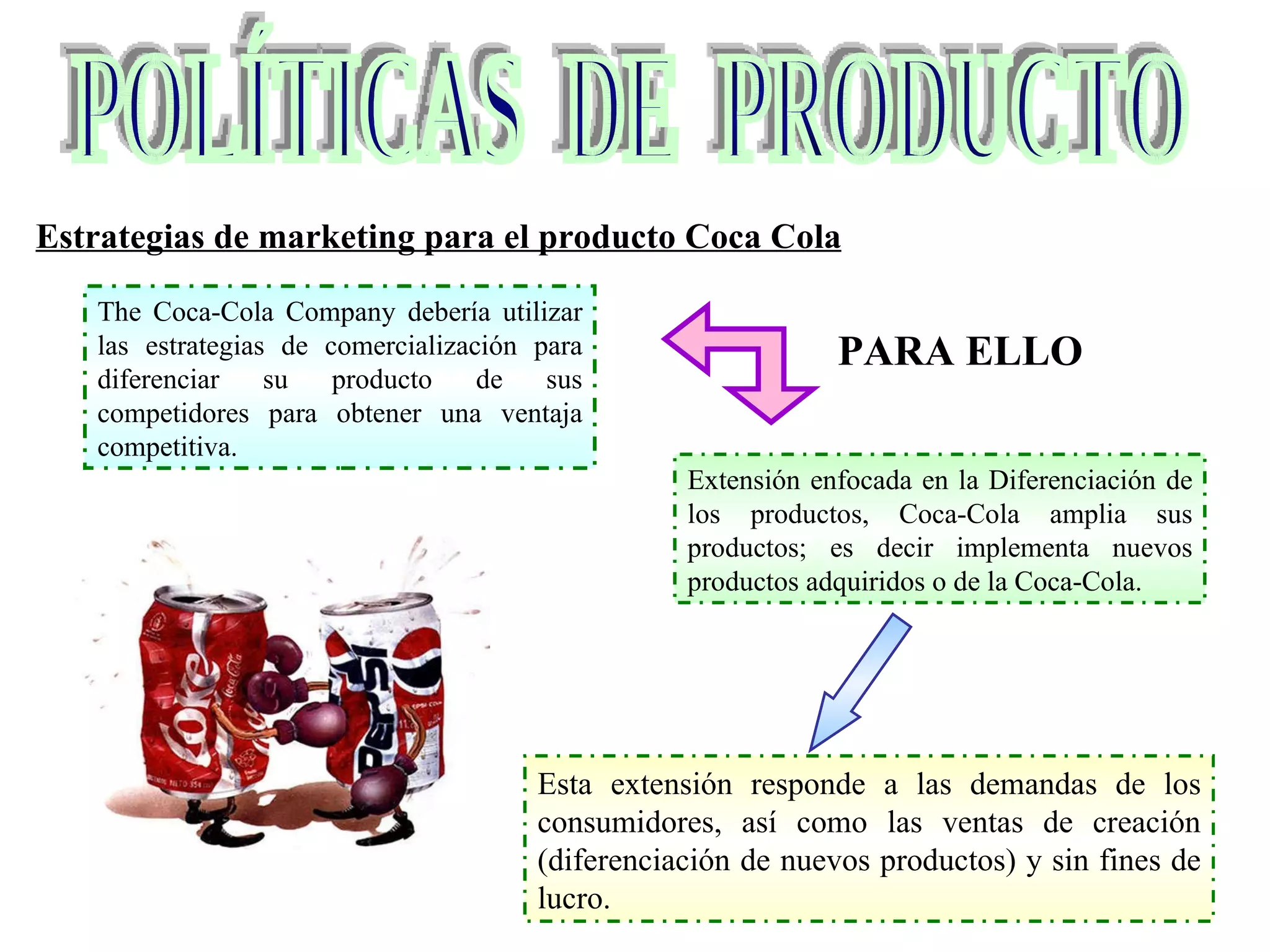 POLÍTICAS  DE  PRODUCTO Estrategias de marketing para el producto Coca Cola The Coca-Cola Company debería utilizar las estrategias de comercialización para diferenciar su producto de sus competidores para obtener una ventaja competitiva. Extensión enfocada en la Diferenciación de los productos, Coca-Cola amplia sus productos; es decir implementa nuevos productos adquiridos o de la Coca-Cola. PARA ELLO Esta extensión responde a las demandas de los consumidores, así como las ventas de creación (diferenciación de nuevos productos) y sin fines de lucro. 