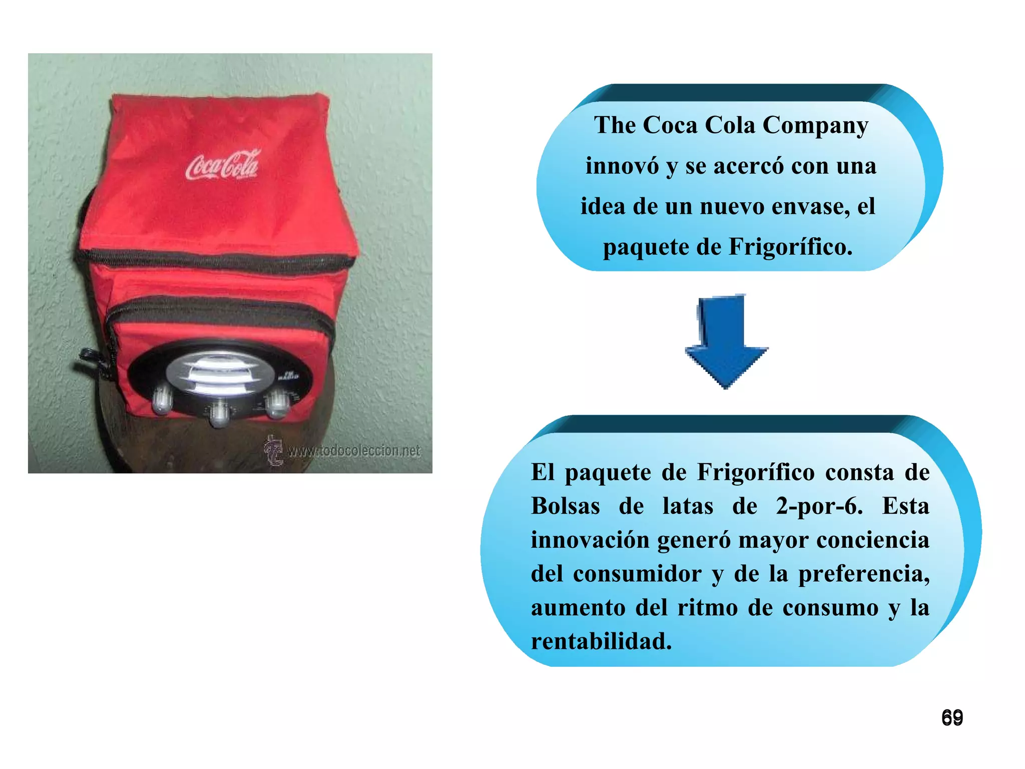 The Coca Cola Company innovó y se acercó con una  idea de un nuevo envase, el  paquete de Frigorífico.   El paquete de Frigorífico consta de Bolsas de latas de 2-por-6. Esta innovación generó mayor conciencia del consumidor y de la preferencia, aumento del ritmo de consumo y la rentabilidad. 