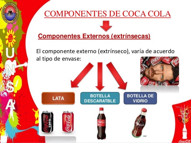 Ciclo De Vida De Coca Cola