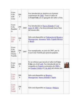 CocaCola
with
Lime

CocaCola
200
Raspber 5
ry
CocaCola
M5

Fue introducida en América en el primer
cuatrimestre de 2005. Tiene el sabor de
la Coca-Cola con el agregado del sabor a lima.

200
5

Fue introducida en Nueva Zelanda el 1 de
2005 junio de 2005 y fue descontinuada hacia fines
del mismo año.

Sólo está disponible en Federación de Bosnia y
Herzegovina, Alemania, Italia, España,México
y Brasil.

200
5

CocaCola
200
Black
6
Cherry
Vanilla

2007

Fue reemplazada, en junio de 2007, por la
Coca-Cola Vainilla por petición popular.

CocaCola
Blāk

200
6

Es un refresco que mezcla el sabor de CocaCola con el del café. Fue introducido por la
compañía en Francia a principios de 2006 y
en Estados Unidos el 3 de abril del mismo año.

CocaCola
Citra

200
6

Sólo está disponible en Bosnia y
Herzegovina, Nueva Zelanda y Japón.

CocaCola
Light
Sango

200
6

Sólo está disponible en Francia y Bélgica.

 