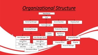 what type of organizational structure does coca cola have