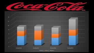 0
2
4
6
8
10
12
14
Vendas2012 Vendas2013 Vendas2014 Vendas2015
Série 1 Série 2 Série 3