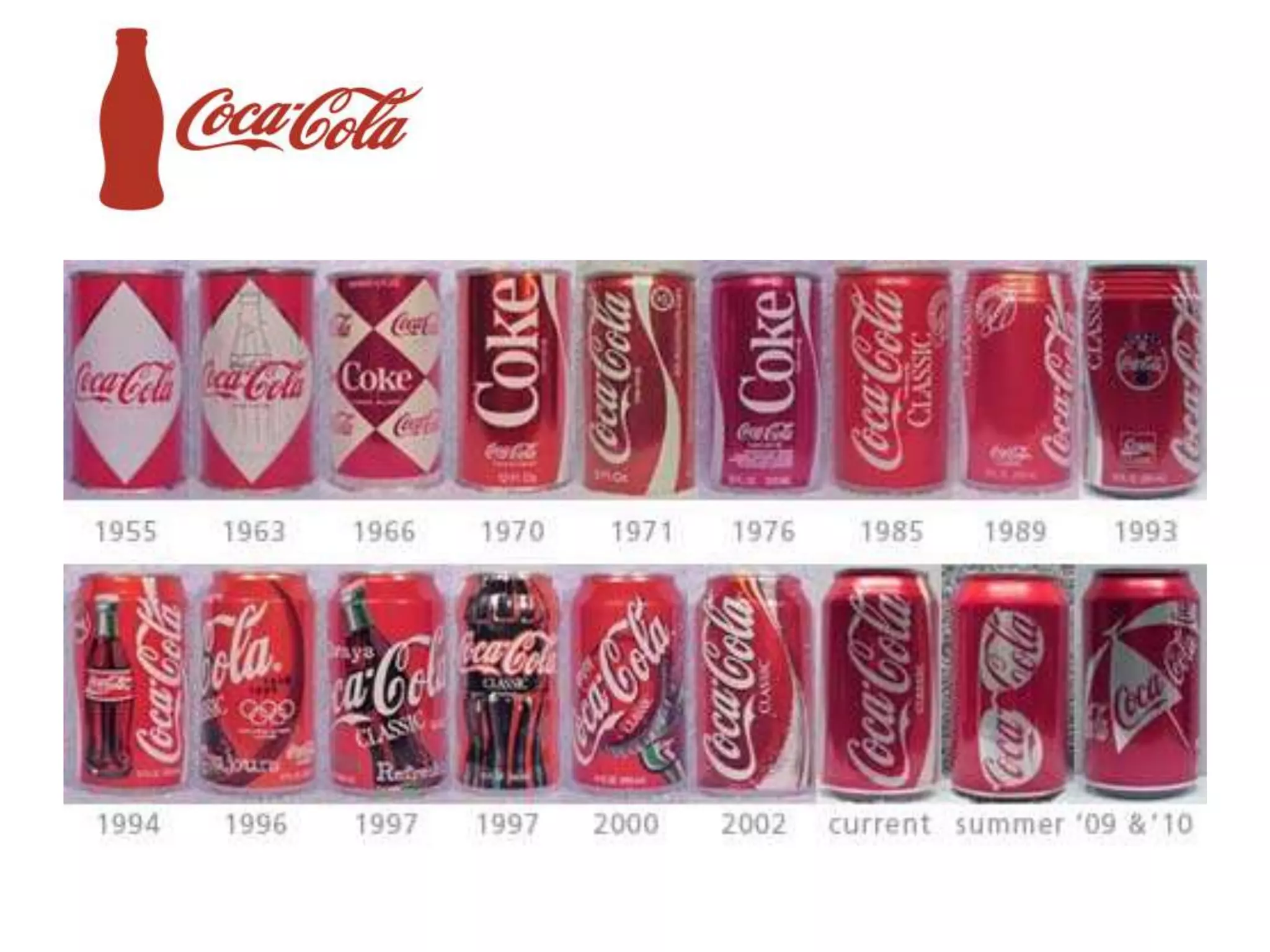 The IMC Planning Process of Coca Cola | PPT