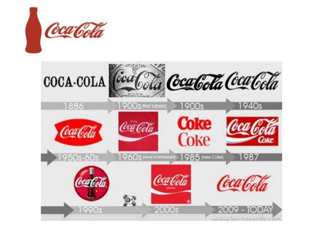 The IMC Planning Process of Coca Cola