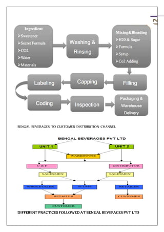 12
BENGAL BEVERAGES TO CUSTOMER DISTRIBUTION CHANNEL
DIFFERENT PRACTICES FOLLOWED AT BENGAL BEVERAGES PVT LTD
 
