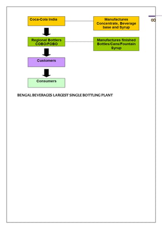 8
BENGAL BEVERAGES LARGEST SINGLE BOTTLING PLANT
 