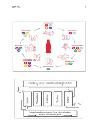 Coca cola | DOCX