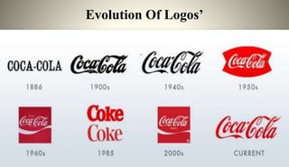 Evolution Of Logos’
 