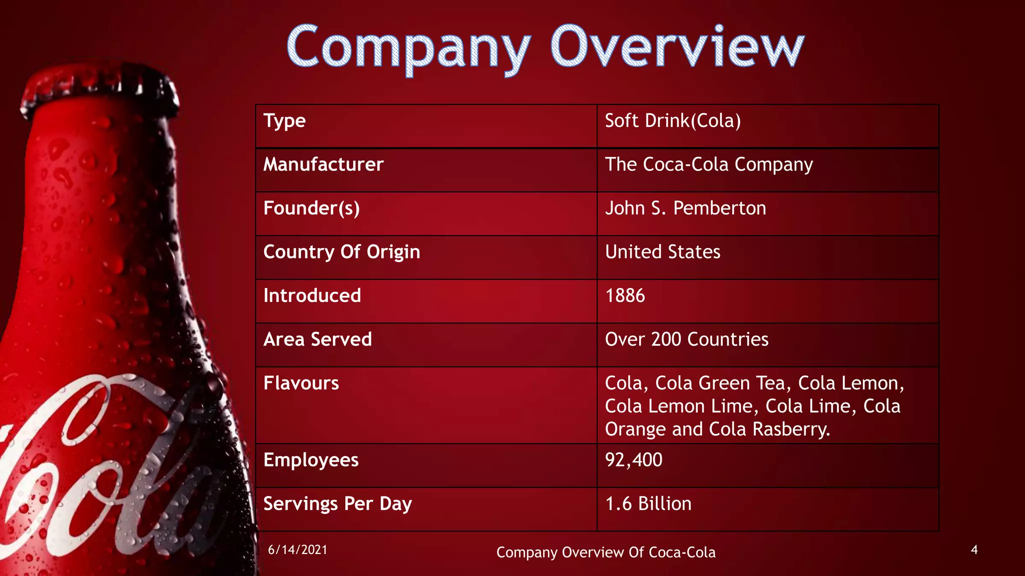 Coca Cola Vs Pepsi SWOT Analysis & Porters Model Of Coca Cola | PPTX