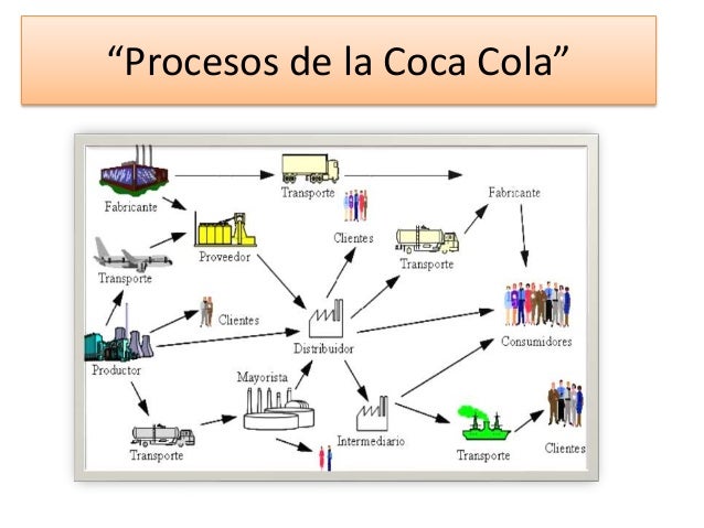 Coca cola estrella martinez.