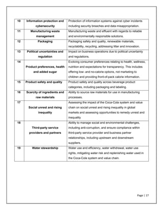 Page | 17
10 Information protection and
cybersecurity
Protection of information systems against cyber incidents
including security breaches and data misappropriation.
11 Manufacturing waste
management
Manufacturing waste and effluent with regards to reliable
and environmentally responsible solutions.
12 Packaging Packaging safety and quality, renewable materials,
recyclability, recycling, addressing litter and innovation.
13 Political uncertainties and
regulation
Impact on business operations due to political uncertainty
and regulations.
14
Product preferences, health
and added sugar
Evolving consumer preferences relating to health, wellness,
nutrition and expectations for transparency. This includes
offering low- and no-calorie options, not marketing to
children and providing front-of-pack calorie information.
15 Product safety and quality Product safety and quality across beverage product
categories, including packaging and labeling.
16 Scarcity of ingredients and
raw materials
Ability to source raw materials for use in manufacturing
processes.
17
Social unrest and rising
inequality
Assessing the impact of the Coca-Cola system and value
chain on social unrest and rising inequality in global
markets and assessing opportunities to remedy unrest and
inequality
18
Third-party service
providers and partners
Ability to manage social and environmental challenges,
including anti-corruption, and ensure compliance within
third-party service provider and business partner
relationships, including upstream and downstream
suppliers.
19 Water stewardship Water use and efficiency, water withdrawal, water use
rights, mitigating water risk and replenishing water used in
the Coca-Cola system and value chain.
 