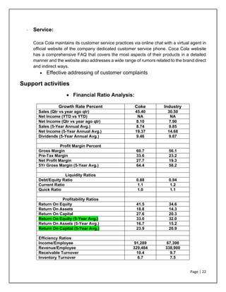 Page | 22
- Service:
Coca Cola maintains its customer service practices via online chat with a virtual agent in
official website of the company dedicated customer service phone. Coca Cola website
has a comprehensive FAQ that covers the most aspects of their products in a detailed
manner and the website also addresses a wide range of rumors related to the brand direct
and indirect ways.
• Effective addressing of customer complaints
Support activities
• Financial Ratio Analysis:
Growth Rate Percent Coke Industry
Sales (Qtr vs year ago qtr) 45.40 30.50
Net Income (YTD vs YTD) NA NA
Net Income (Qtr vs year ago qtr) 8.10 7.90
Sales (5-Year Annual Avg.) 8.74 9.85
Net Income (5-Year Annual Avg.) 19.37 14.68
Dividends (5-Year Annual Avg.) 9.46 9.67
Profit Margin Percent
Gross Margin 60.7 56.1
Pre-Tax Margin 33.6 23.2
Net Profit Margin 27.7 19.3
5Yr Gross Margin (5-Year Avg.) 64.4 58.2
Liquidity Ratios
Debt/Equity Ratio 0.88 0.94
Current Ratio 1.1 1.2
Quick Ratio 1.0 1.1
Profitability Ratios
Return On Equity 41.5 34.6
Return On Assets 18.8 14.3
Return On Capital 27.6 20.3
Return On Equity (5-Year Avg.) 33.0 32.0
Return On Assets (5-Year Avg.) 16.7 15.2
Return On Capital (5-Year Avg.) 23.9 20.9
Efficiency Ratios
Income/Employee 91,289 67,398
Revenue/Employee 329,484 338,900
Receivable Turnover 10.4 9.7
Inventory Turnover 6.7 7.5
 