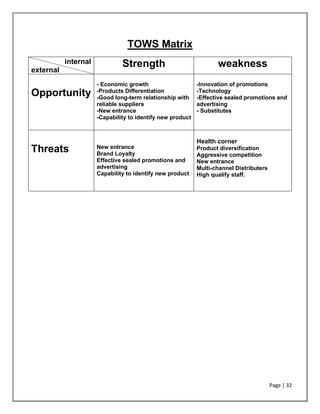 Page | 32
TOWS Matrix
internal
external
Strength weakness
Opportunity
- Economic growth
-Products Differentiation
-Good long-term relationship with
reliable suppliers
-New entrance
-Capability to identify new product
-Innovation of promotions
-Technology
-Effective sealed promotions and
advertising
- Substitutes
Threats New entrance
Brand Loyalty
Effective sealed promotions and
advertising
Capability to identify new product
Health corner
Product diversification
Aggressive competition
New entrance
Multi-channel Distributers
High qualify staff.
 