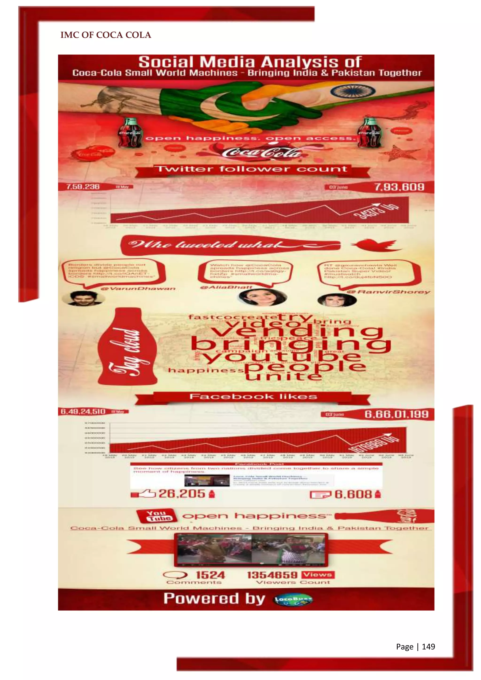 IMC OF COCA COLA
Page | 149
 