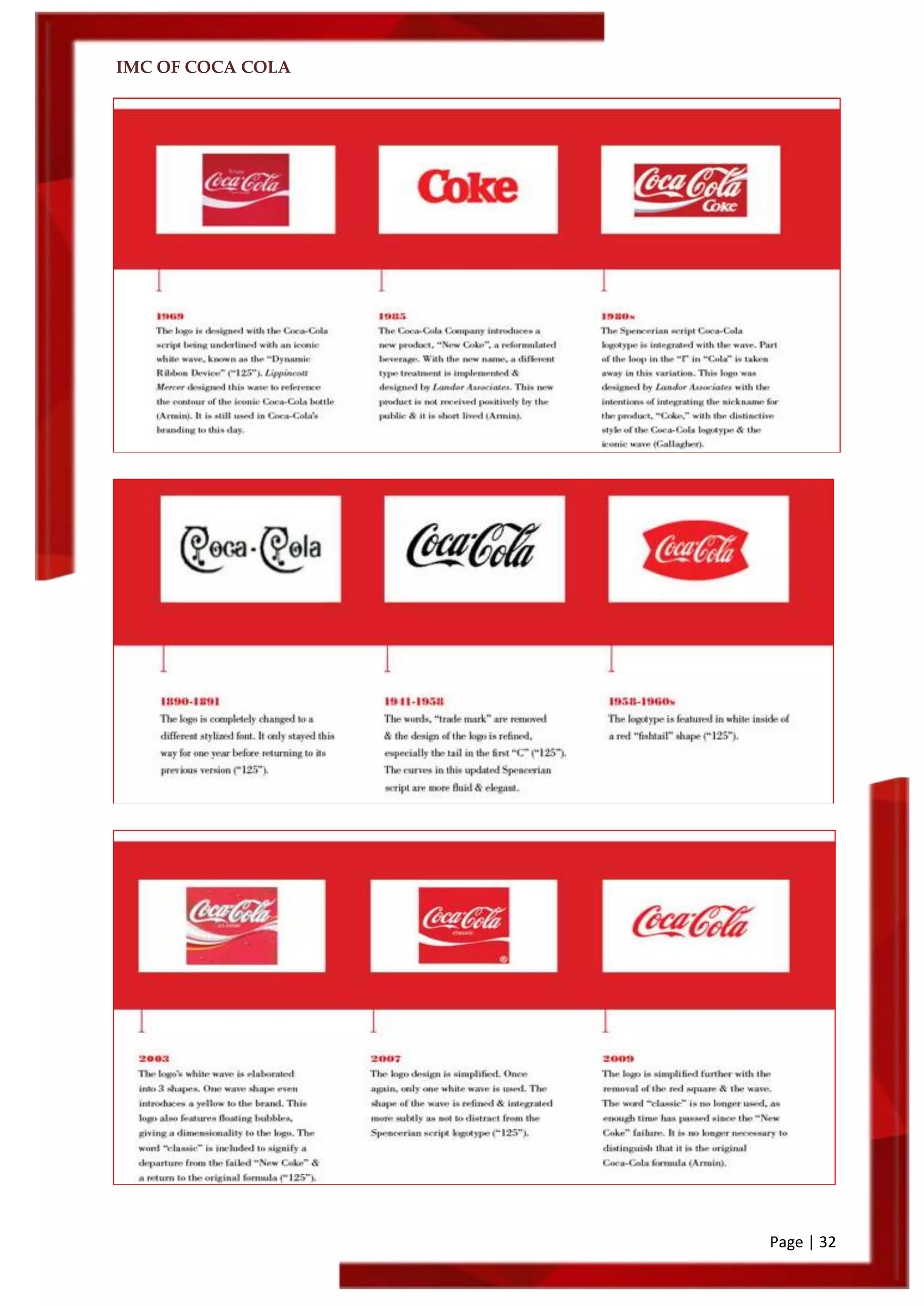 IMC OF COCA COLA
Page | 32
 