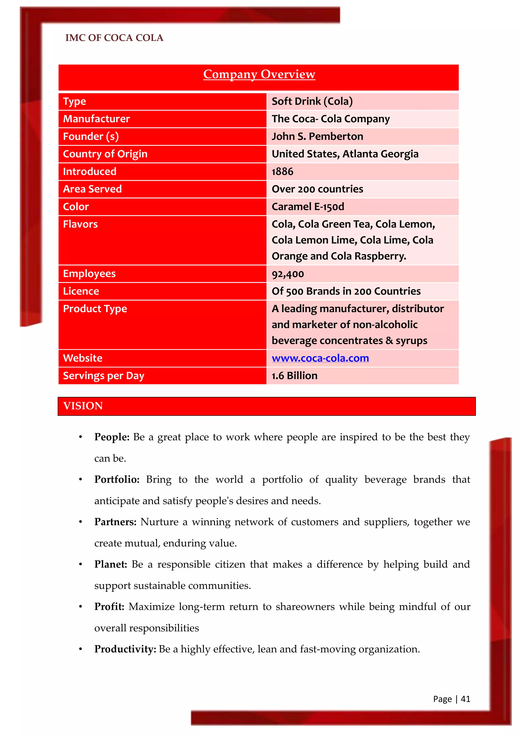 IMC OF COCA COLA
Page | 41
Company Overview
Type Soft Drink (Cola)
Manufacturer The Coca- Cola Company
Founder (s) John S. Pemberton
Country of Origin United States, Atlanta Georgia
Introduced 1886
Area Served Over 200 countries
Color Caramel E-150d
Flavors Cola, Cola Green Tea, Cola Lemon,
Cola Lemon Lime, Cola Lime, Cola
Orange and Cola Raspberry.
Employees 92,400
Licence Of 500 Brands in 200 Countries
Product Type A leading manufacturer, distributor
and marketer of non-alcoholic
beverage concentrates & syrups
Website www.coca-cola.com
Servings per Day 1.6 Billion
VISION
• People: Be a great place to work where people are inspired to be the best they
can be.
• Portfolio: Bring to the world a portfolio of quality beverage brands that
anticipate and satisfy people's desires and needs.
• Partners: Nurture a winning network of customers and suppliers, together we
create mutual, enduring value.
• Planet: Be a responsible citizen that makes a difference by helping build and
support sustainable communities.
• Profit: Maximize long-term return to shareowners while being mindful of our
overall responsibilities
• Productivity: Be a highly effective, lean and fast-moving organization.
 