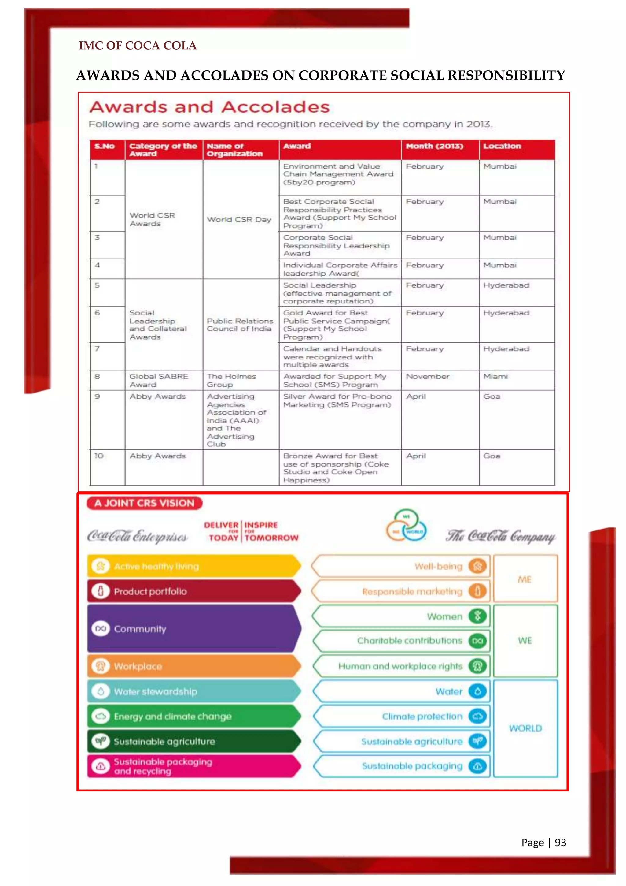 IMC OF COCA COLA
Page | 93
AWARDS AND ACCOLADES ON CORPORATE SOCIAL RESPONSIBILITY
 