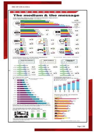 IMC OF COCA COLA
Page | 102
 
