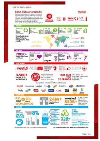 IMC OF COCA COLA
Page | 153
 