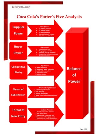 IMC OF COCA COLA
Page | 50
Coca Cola’s Porter’s Five Analysis
w
Supplier
Power
Buyer
Power
Competitive
Rivalry
Threat of
Substitution
Threat of
New Entry
Low Pressure
 13 Bottling Partners
 62 Bottling Plants
 25,000 Employees
 1,50,000 Industry People
 2.6 million retail Outlets
Low Pressure
 Large customer chain
 All Age group availability
 Pepsi only focus on Youngsters
 Retailers like Wal-mart, McDonald
Have bargain power.
High Pressure
 Quality differences
 Competitors Water, Pepsi, Amul,
Frooti, Soda Fountains, Rasna
 Refreshment Drinks
 Different content
Medium to High Pressure
 Substitute performance
 Cost of change
 Limited Taste variety
 Water is only substitute as per Coke
Cola
Medium Pressure
 More than a century old brand
 High Brand Value
 Registered as Trademark, well
known brand with recipe as secret
 Sponsors of big events like Olympics,
Commonwealth Games, TV shows
Balance
of
Power
 