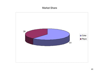 Market Share 