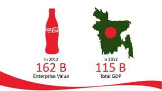 162 B 115 B
In 2012
Enterprise Value
In 2012
Total GDP
 