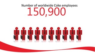 Number of worldwide Coke employees
150,900
 