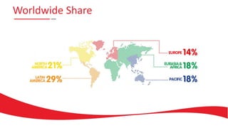 Worldwide Share
 