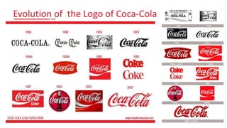 Evolution of the Logo of Coca-Cola
 