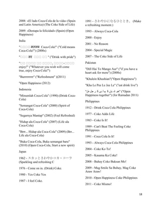 2008: «El lado Coca-Cola de la vida» (Spain    1991 - さわやかになるひととき。 (Make
and Latin America) (The Coke Side of Life)     a refreshing moment.)
2009: «Destapa la felicidad» (Spain) (Open     1993 - Always Coca-Cola
Happiness)
                                               2000 - Enjoy
India
                                               2001 - No Reason
"       मतलब Coca-Cola!" ("Cold means
Coca-Cola!") (2000s)                           2004 - Special Magic

"       सर            " ("Drink with pride")   2007 - The Coke Side of Life

"                        ,        -            Pakistan
enjoy!" ("Whatever you wish will come
                                               "Dill Hai To Mango Aur" ("if you have a
true, enjoy Coca-Cola!")
                                               heart ask for more") (2000s)
"Burrrrrrrrr" ("Refreshment" )(2011)
                                               "Khulein Khushian"("Open Happiness")
"Open Happiness (2012)
                                               "Kha Le Pee Le Jee Le" ("eat drink live")
Indonesia
                                               "‫"( "خو ش یاں ک ھ ل یں ک ر جل مل‬Open
"Minumlah Coca-Cola" (1990) (Drink Coca-       Happiness together") (for Ramadan 2011)
Cola)
                                               Philippines
"Semangat Coca-Cola" (2000) (Spirit of
Coca-Cola)                                     1912 - Drink Coca Cola Philippines

"Segarnya Mantap" (2002) (Feel Refreshed)      1977 - Coke Adds Life

"Hidup ala Coca-Cola" (2007) (Life ala         1983 - Coke Is It!
Coca-Cola)                                     1989 - Can't Beat The Feeling Coke
"Brrr... Hidup ala Coca-Cola" (2009) (Brr...   Philippines
Life ala Coca-Cola)                            1991 - Coca Cola Is It!
"Buka Coca-Cola, Buka semangat baru"           1993 - Always Coca Cola Philippines
(2010) (Open Coca-Cola, Start a new spirit)
                                               2004 - Coke Ko To!
Japan
                                               2005 - Kasama Ka Coke!
1962 - スカッとさわやかコカ・コーラ
(Sparkling and refreshing C                    2008 - Buhay Coke Buksan Mo!

1976 - Come on in. (Drink) Coke.               2009 - Mag Smile Sa Buhay, Mag Coke
                                               Araw Araw!
1980 - Yes Coke Yes
                                               2010 - Open Happiness Coke Philippines
1987 - I feel Coke.
                                               2011 - Coke Mismo!


                                                                                           18
 