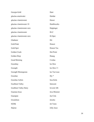Georgia Gold                Hani

glacéau smartwater          Hatidar

glacéau vitaminwater        Hawai

glacéau vitaminwater 10     Healthworks

glacéau vitaminwater zero   Heppinger

glacéau vitaminwater        Hi-C

glacéau vitaminwater zero   Hi Spot

Gladiator                   Hit

Gold Peak                   Honest

Gold Spot                   Honest Tea

Golden Crush                Hot Point

Golden Drop                 Huang

Good Morning                I Lohas

Goombay                     Ice Dew

Goongbi                     Ice Dew 3+

Goongbi Momegeoun           Ice Tea Leao

Gosohan                     Illy *

Gosohan Achim               Inca Kola

Goulburn Valley             Innocent

Goulburn Valley Dairy       Izvorul Alb

Guarana Jesus               Java Monster

Guarapan                    Jaz Cola

Gwailchon                   Jericho

H2OK                        Jet Tonic

Hajime                      Jolly Juice

                                           24
 