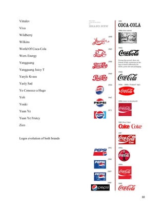 Vittalev

Viva

Wildberry

Wilkins

World Of Coca-Cola

Worx Energy

Yangguang

Yangguang Juicy T

Yarylo Kvass

Yasly Sad

Yo Conozco a Hugo

Yoli

Youki

Yuan Ye

Yuan Ye Frutcy

Zico



Logos evolution of both brands




                                 30
 