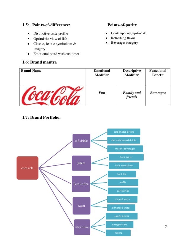 coca cola brand audit This week’s blog is centred on the external forces that affect the coca-cola brand, otherwise known as macroeconomic factors, as well as the microeconomic factors- to which the brand has direct control of. coca cola brand audit This week’s blog is centred on the external forces that affect the coca-cola brand, otherwise known as macroeconomic factors, as well as the microeconomic factors- to which the brand has direct control of.